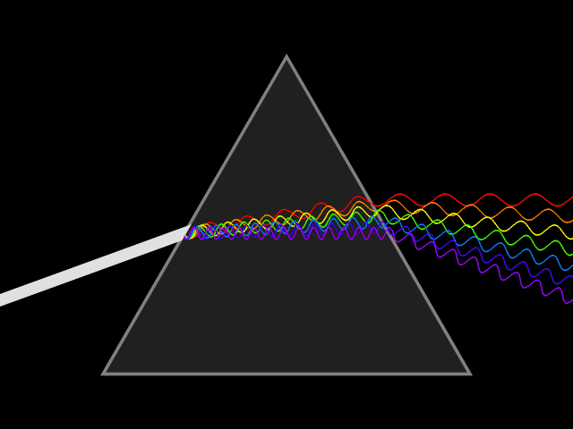 File:Light dispersion conceptual waves.gif