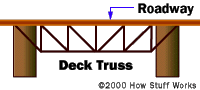 http://static.howstuffworks.com/gif/bridge-deck.gif