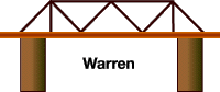 http://static.howstuffworks.com/gif/bridge-warren.gif