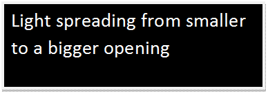 Text Box: Light spreading from smaller to a bigger opening