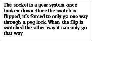 Text Box: The socket is a gear system once broken down. Once the switch is flipped, its forced to only go one way through a peg lock. When the flip is switched the other way it can only go that way.