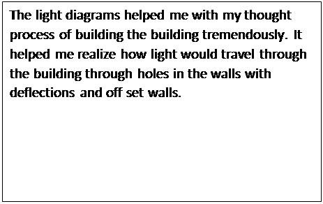 Text Box: The light diagrams helped me with my thought process of building the building tremendously. It helped me realize how light would travel through the building through holes in the walls with deflections and off set walls.


