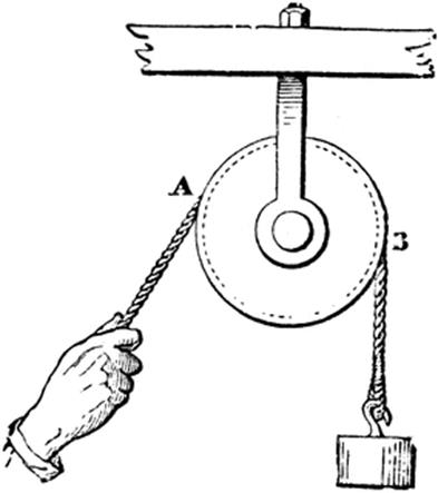 http://etc.usf.edu/clipart/53300/53371/53371_pulley_sm.gif