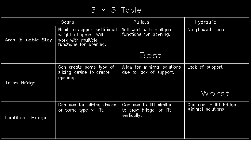3x3 Table.jpg