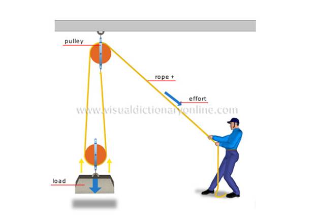double-pulley-system.jpg
