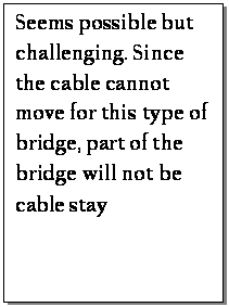 Text Box: Seems possible but challenging. Since the cable cannot move for this type of bridge, part of the bridge will not be cable stay