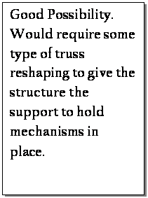Text Box: Good Possibility. Would require some type of truss reshaping to give the structure the support to hold mechanisms in place.