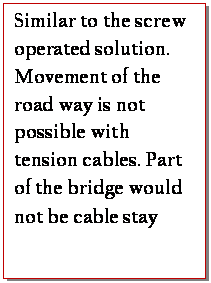 Text Box: Similar to the screw operated solution. Movement of the road way is not possible with tension cables. Part of the bridge would not be cable stay