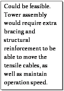 Text Box: Could be feasible. Tower assembly would require extra bracing and structural reinforcement to be able to move the tensile cables, as well as maintain operation speed. 