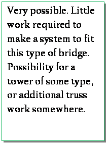 Text Box: Very possible. Little work required to make a system to fit this type of bridge. Possibility for a tower of some type, or additional truss work somewhere.