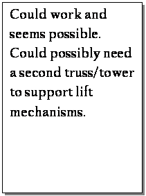 Text Box: Could work and seems possible. Could possibly need a second truss/tower to support lift mechanisms. 