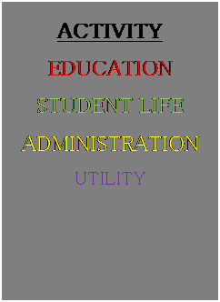 Text Box: ACTIVITY
EDUCATION
STUDENT LIFE
ADMINISTRATION
UTILITY
