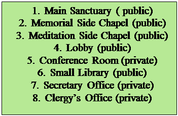 Text Box: 1.	Main Sanctuary ( public)
2.	Memorial Side Chapel (public)
3.	Meditation Side Chapel (public)
4.	Lobby (public)
5.	Conference Room (private)
6.	Small Library (public)
7.	Secretary Office (private)
8.	Clergys Office (private)

